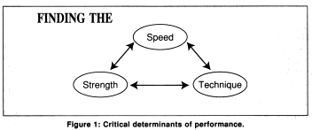 Speed, Strength and Technique is what we teach to athletes preparing for high school sports, D-1 Sports, and pro-level sports requiring running speed.  